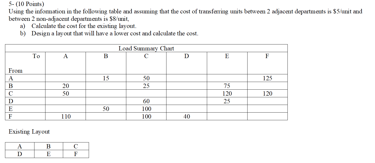 5- (10 Points) Using the information in the