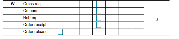 Needs W, X, Y, & Z. The demand for subassembly S