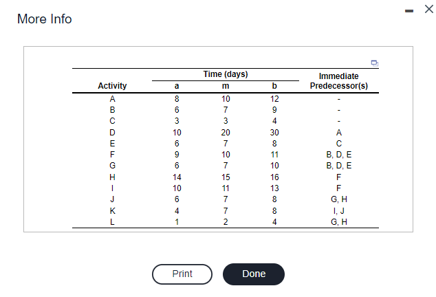 I need help in this question. I have only 30
