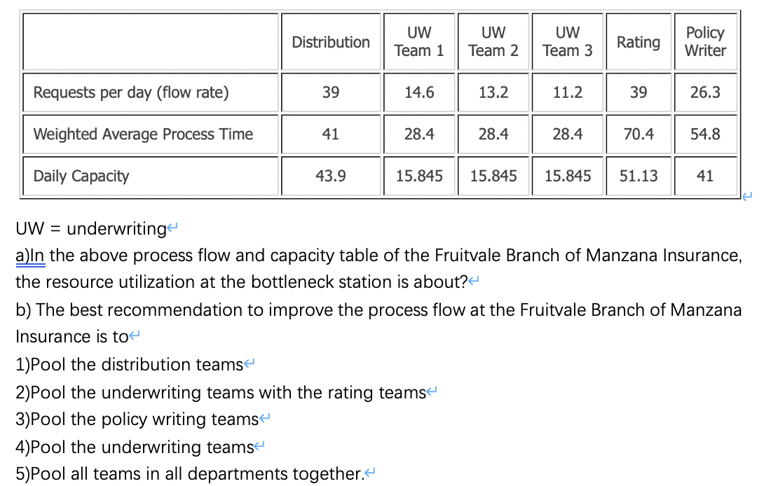 Distribution UW Team 1 UW Team 2 UW Team 3 Rating