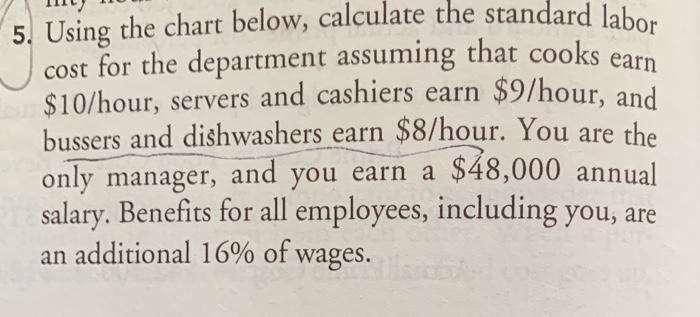 5. Using the chart below, calculate the standard
