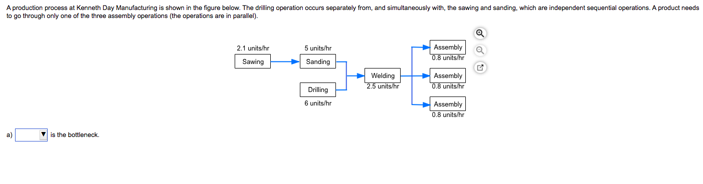 Please answer bottleneck time and throughput time