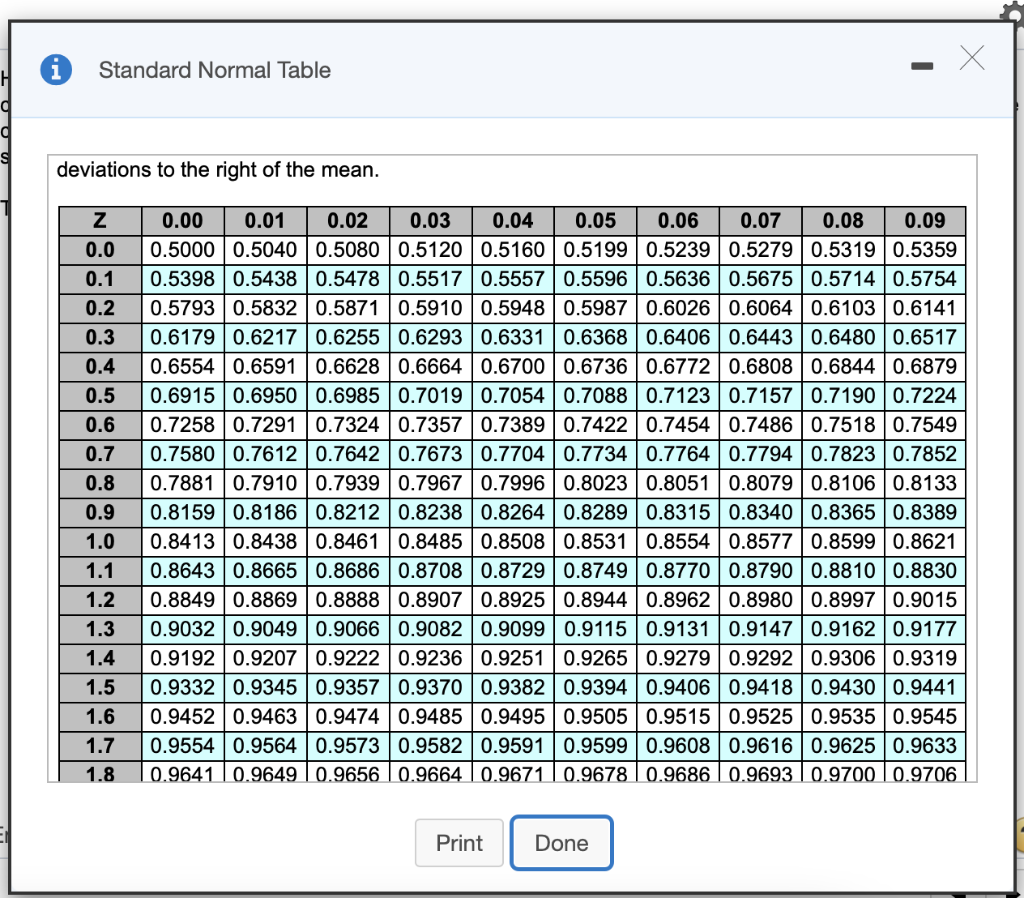 *Please answer the question use this Z table and