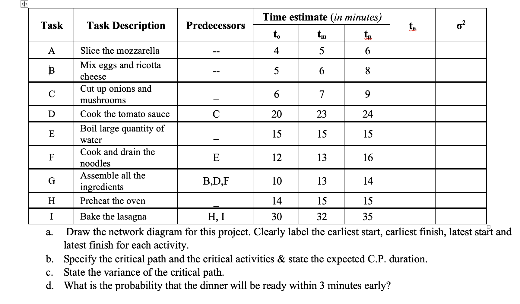 Time estimate (in minutes) Task Task Description