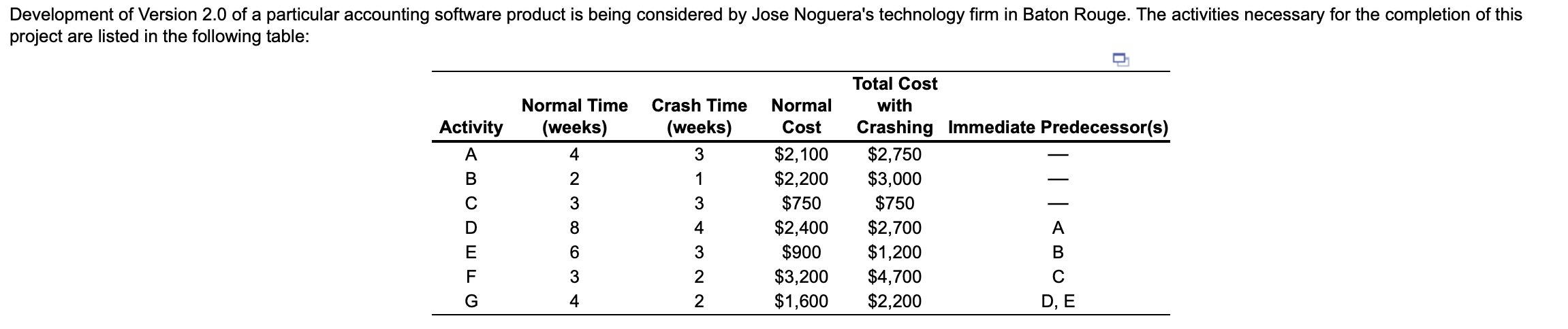 a) Based on the given information regarding the