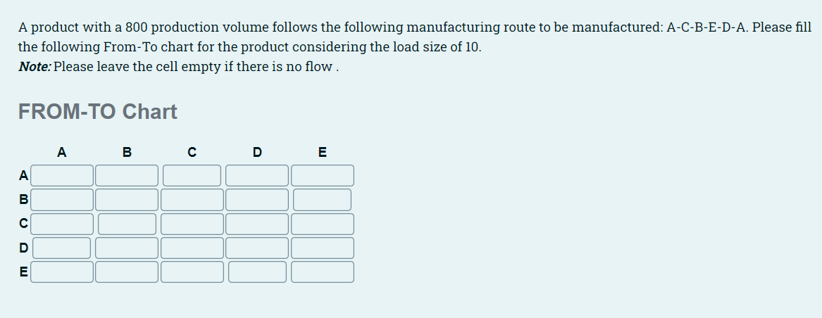 There are no details missing. This is the full