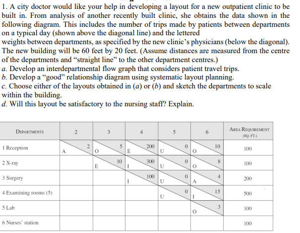 1. A city doctor would like your help in