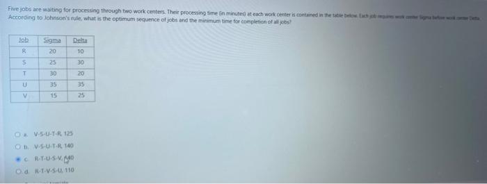 five jobs are waiting for processing through two