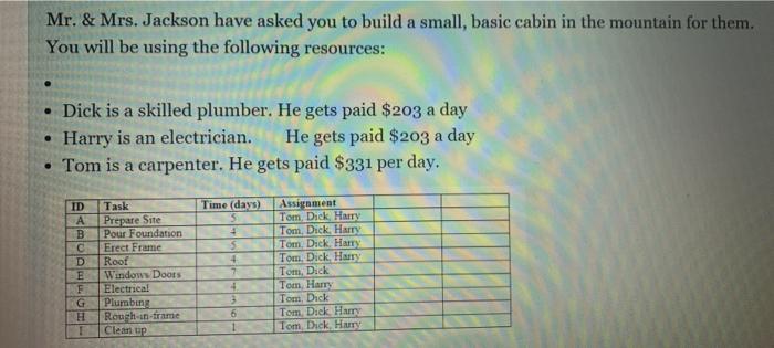 Needed fast course project management Mr. & Mrs.