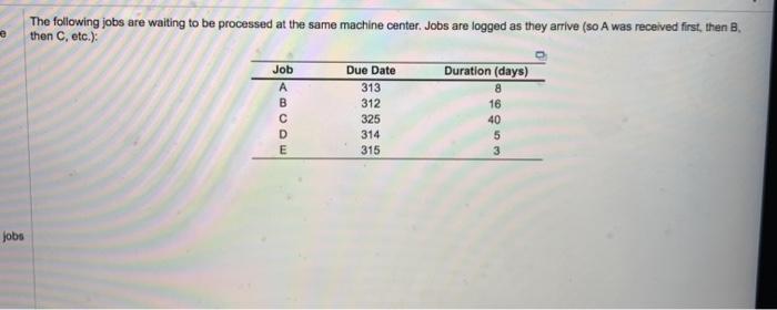 a) Using the EDD (earliest due date) decision
