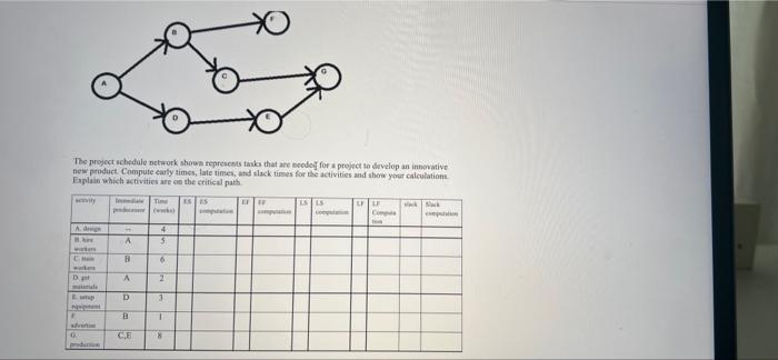 The project schedule network shown represents