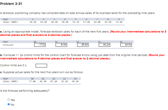 b. Compute +/- 2s control limits for the control