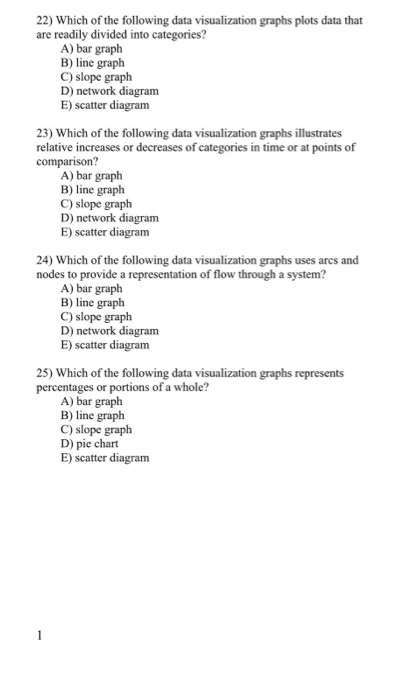 22) Which of the following data visualization