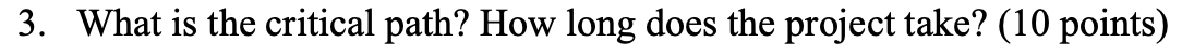 3. What is the critical path? How long does the