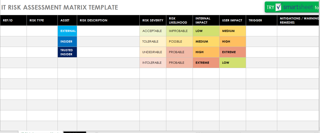 I am supposed to create a risk assessment using