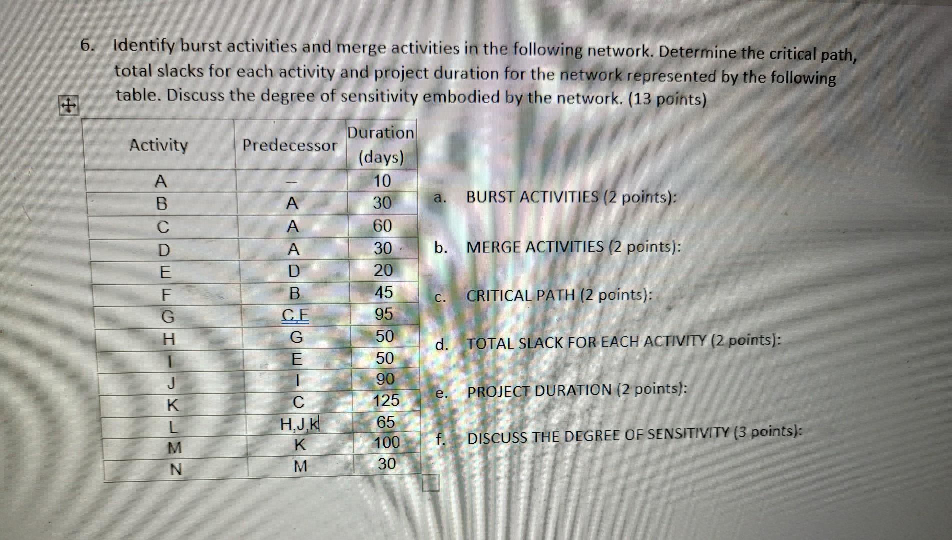 Identify burst activities and merge activities in