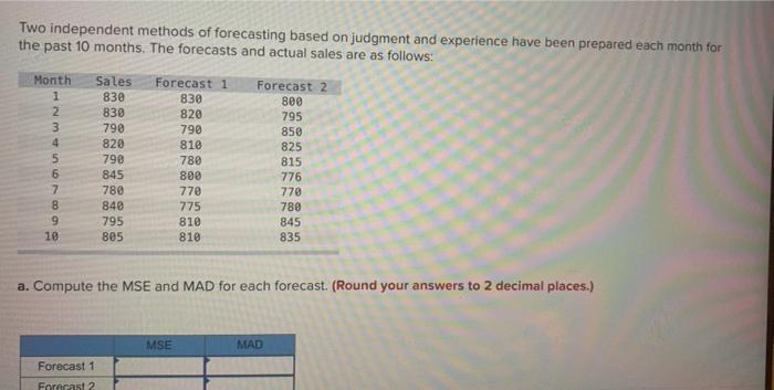Two independent methods of forecasting based on
