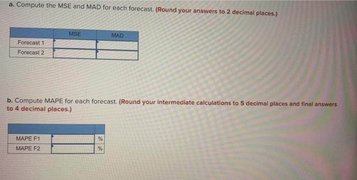 Two independent methods of forecasting based on