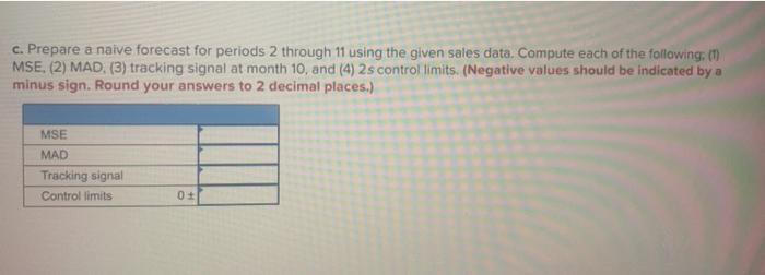 Two independent methods of forecasting based on
