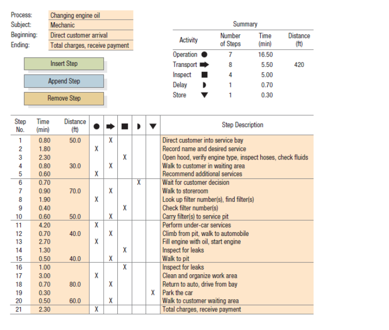 Process: Subject: Beginning: Changing engine oil