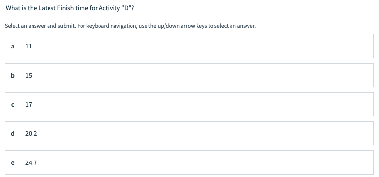 What is the Latest Finish time for Activity "D"?