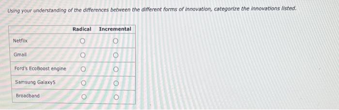 Identify the step in the innovation process at