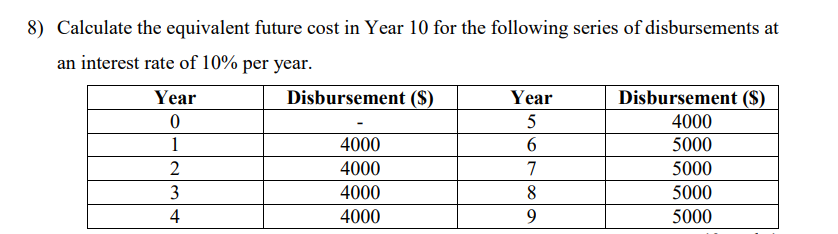 8) Calculate the equivalent future cost in Year