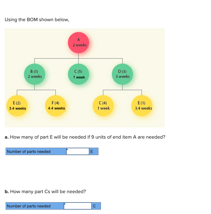 Using the BOM shown below, B (1) 2 weeks A 2