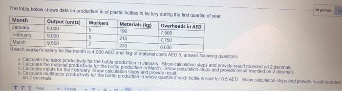 10 points The table below shows data on