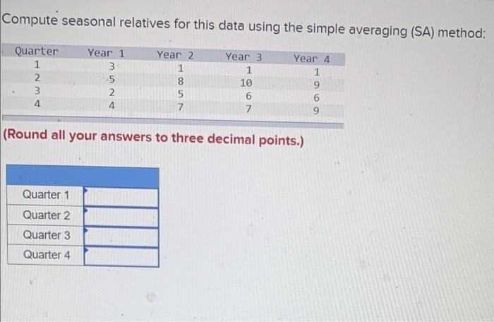 Compute seasonal relatives for this data using