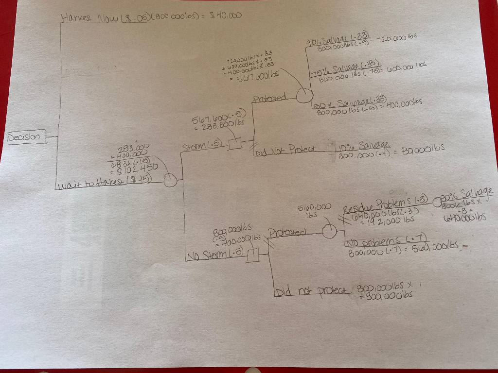 I need help solving question #1 on my homework. I