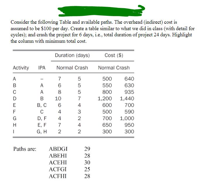 Consider the following Table and available paths.