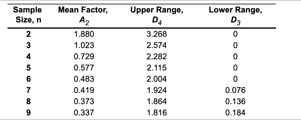 Refer to Table 56.1 - Factors for Computing