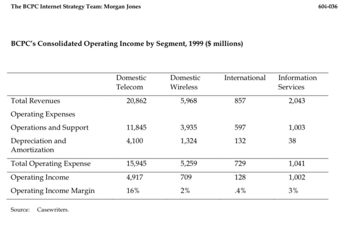 Please read the case in the file BCPC_CASE.pdf