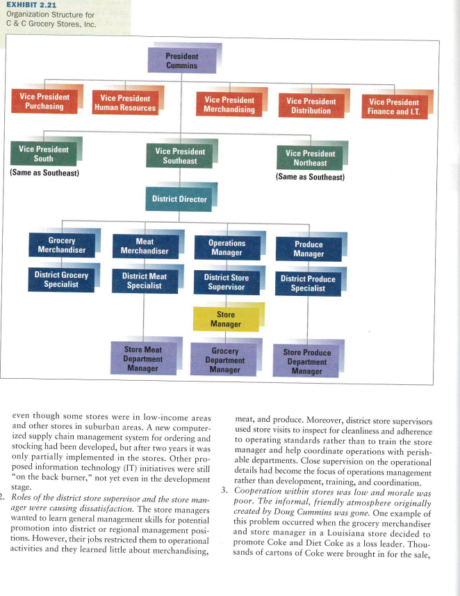 Questions; -Please evaluate the original and the