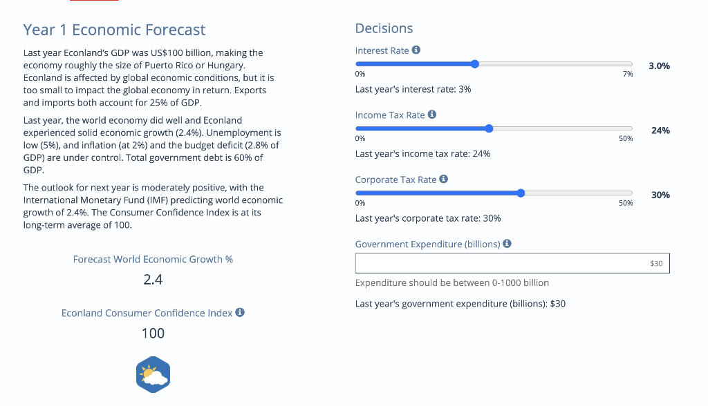 Harvard Business Econland Stimulation. Updated