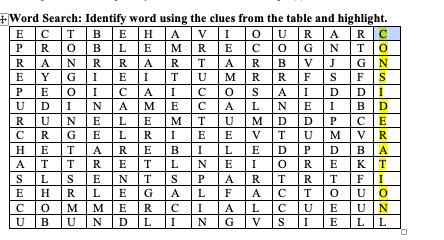 . Using the clues given in the table 1, identify