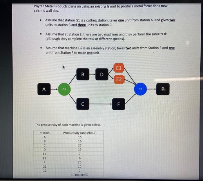 Poyraz Metal Products plans on using an existing
