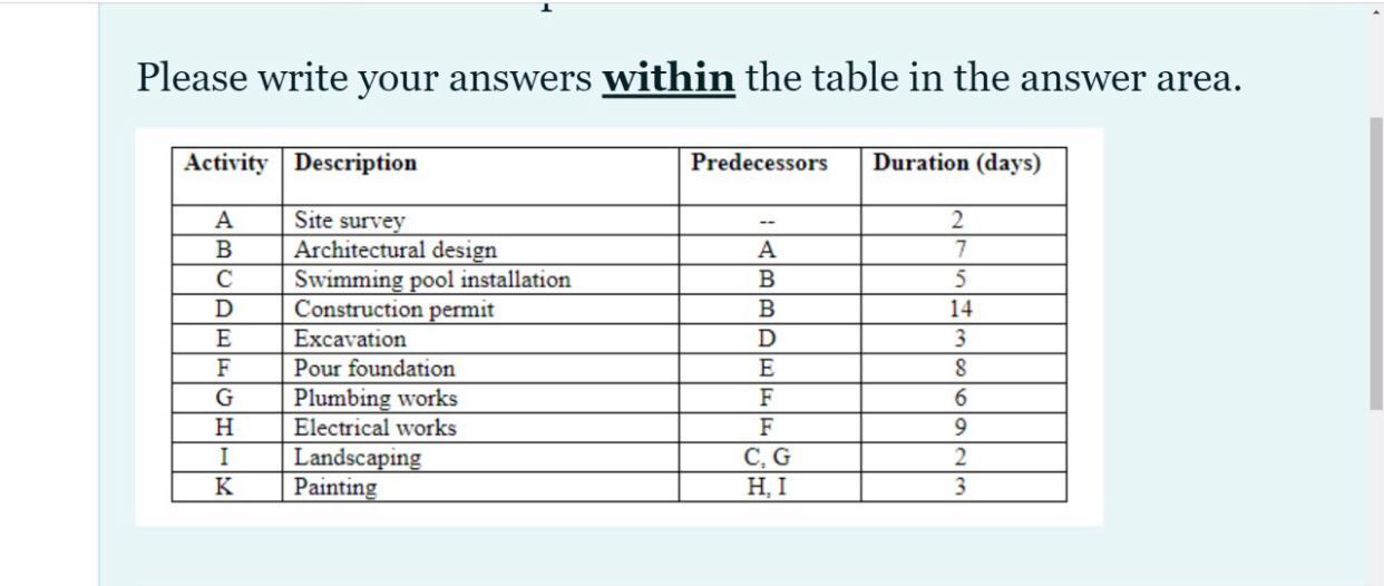 You work as a project manager for the