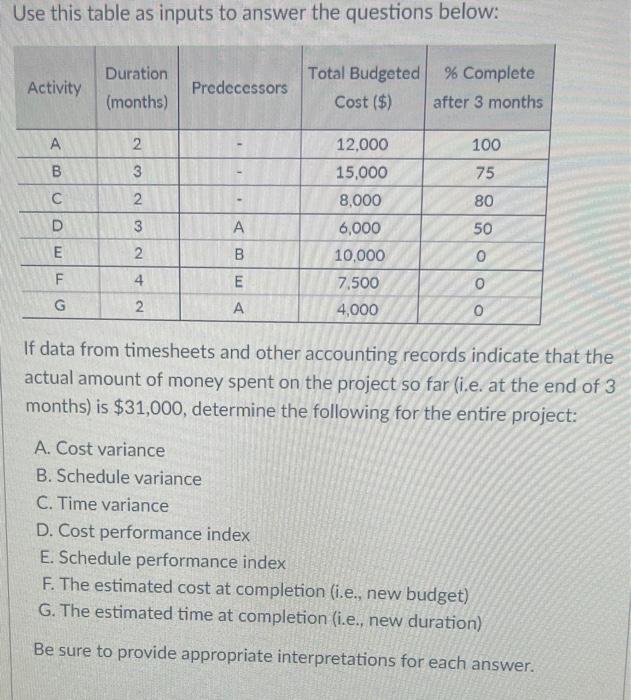 Use this table as inputs to answer the questions