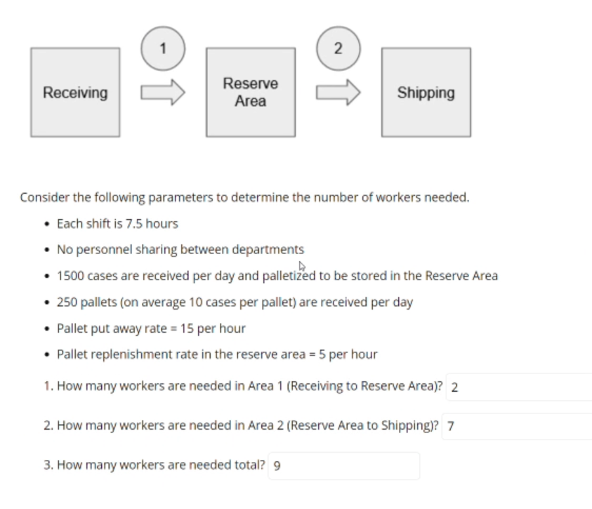 2 Receiving Reserve Area Shipping Consider the