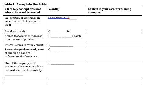 . Using the clues given in the table 1, identify