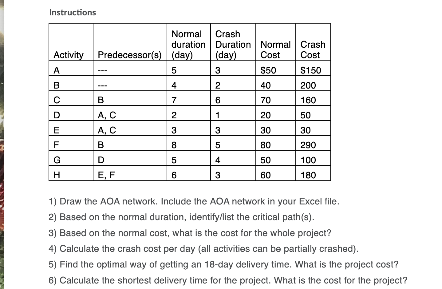Instructions Activity A Normal Crash duration