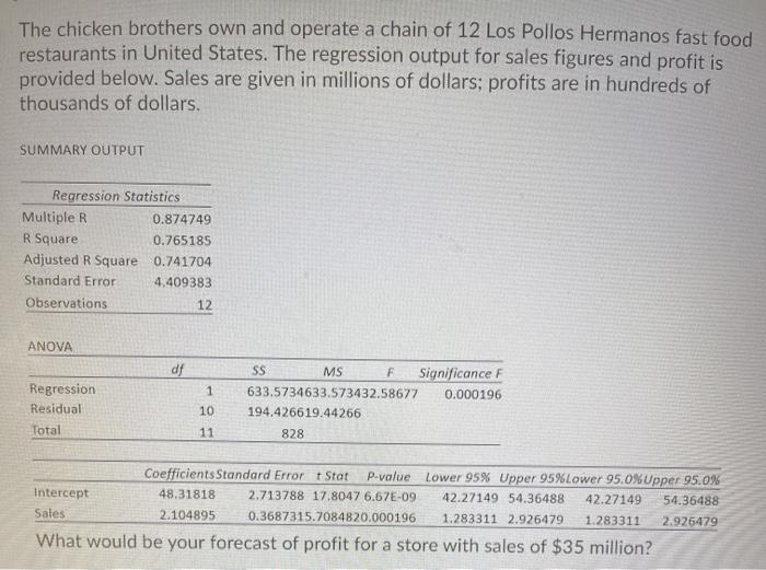 The chicken brothers own and operate a chain of