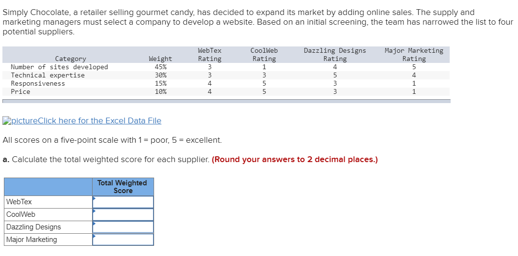 Simply Chocolate, a retailer selling gourmet