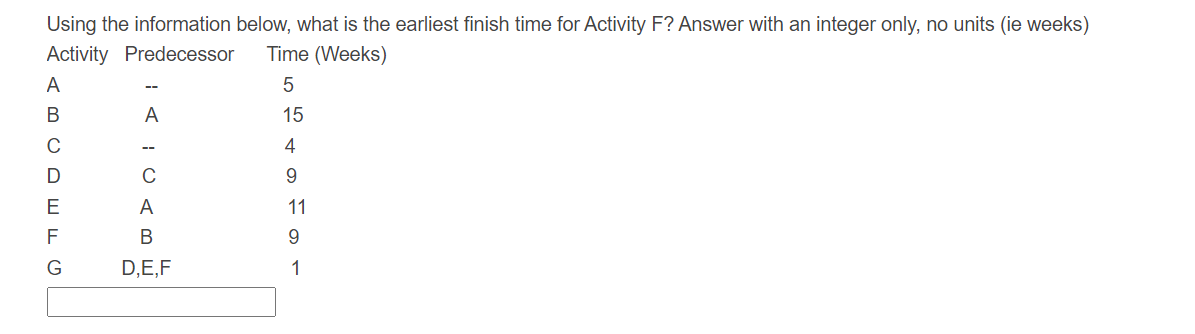 Using the information below, what is the earliest
