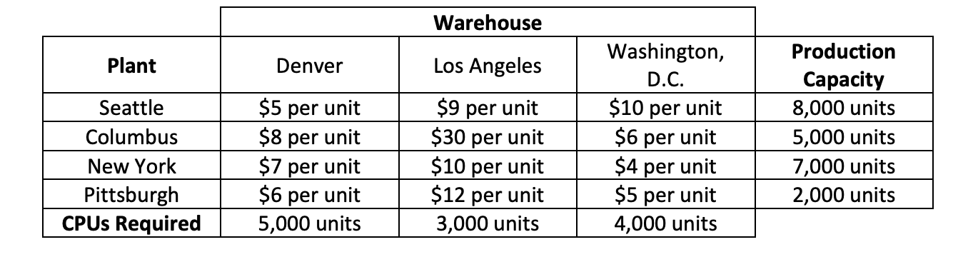 Arnoff Enterprises manufactures the central