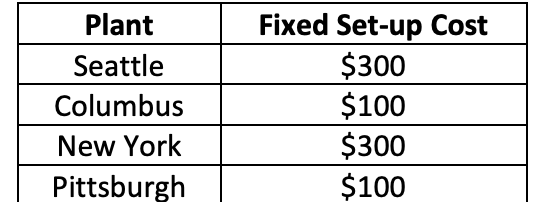 Arnoff Enterprises manufactures the central