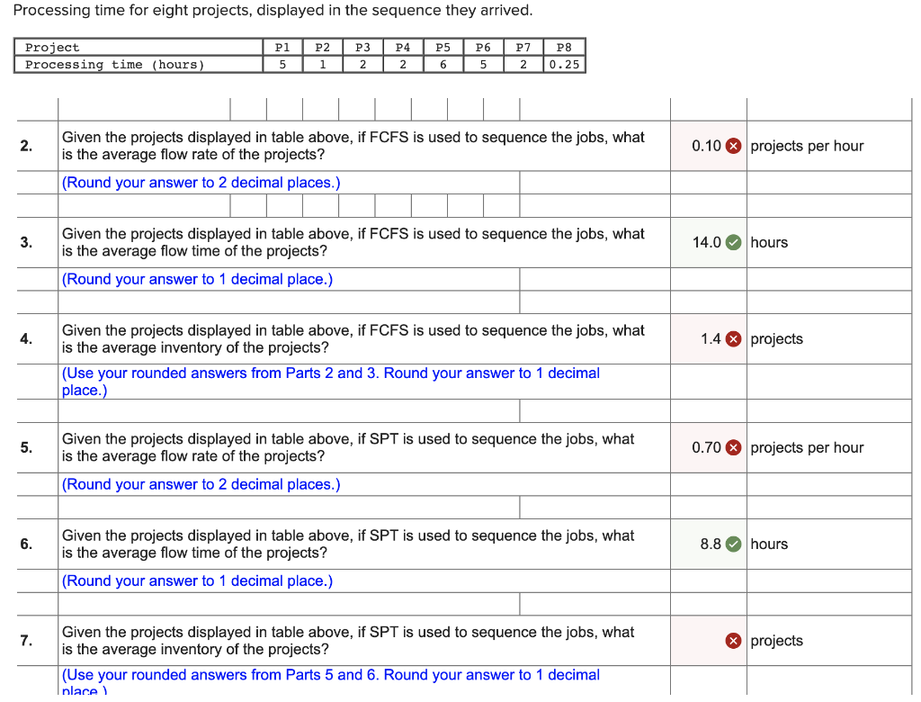Processing time for eight projects, displayed in
