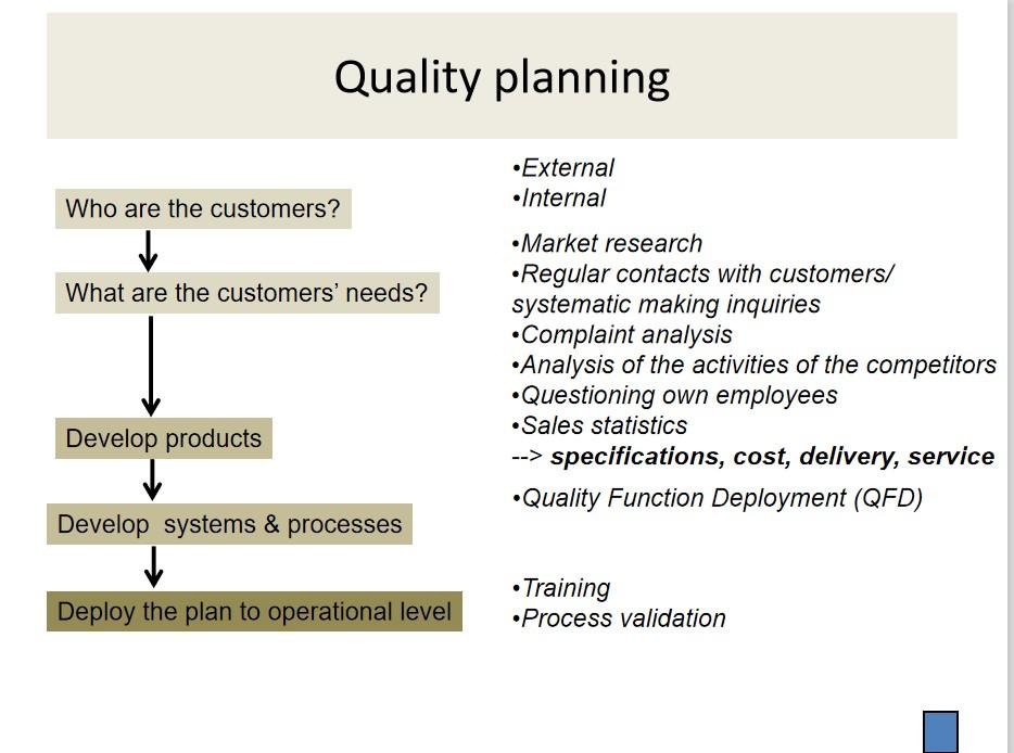What are these steps in Quality Planning? Which